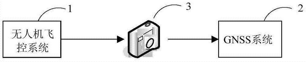 Device for Measuring Exposure Moment of Aerial Survey Camera in UAV