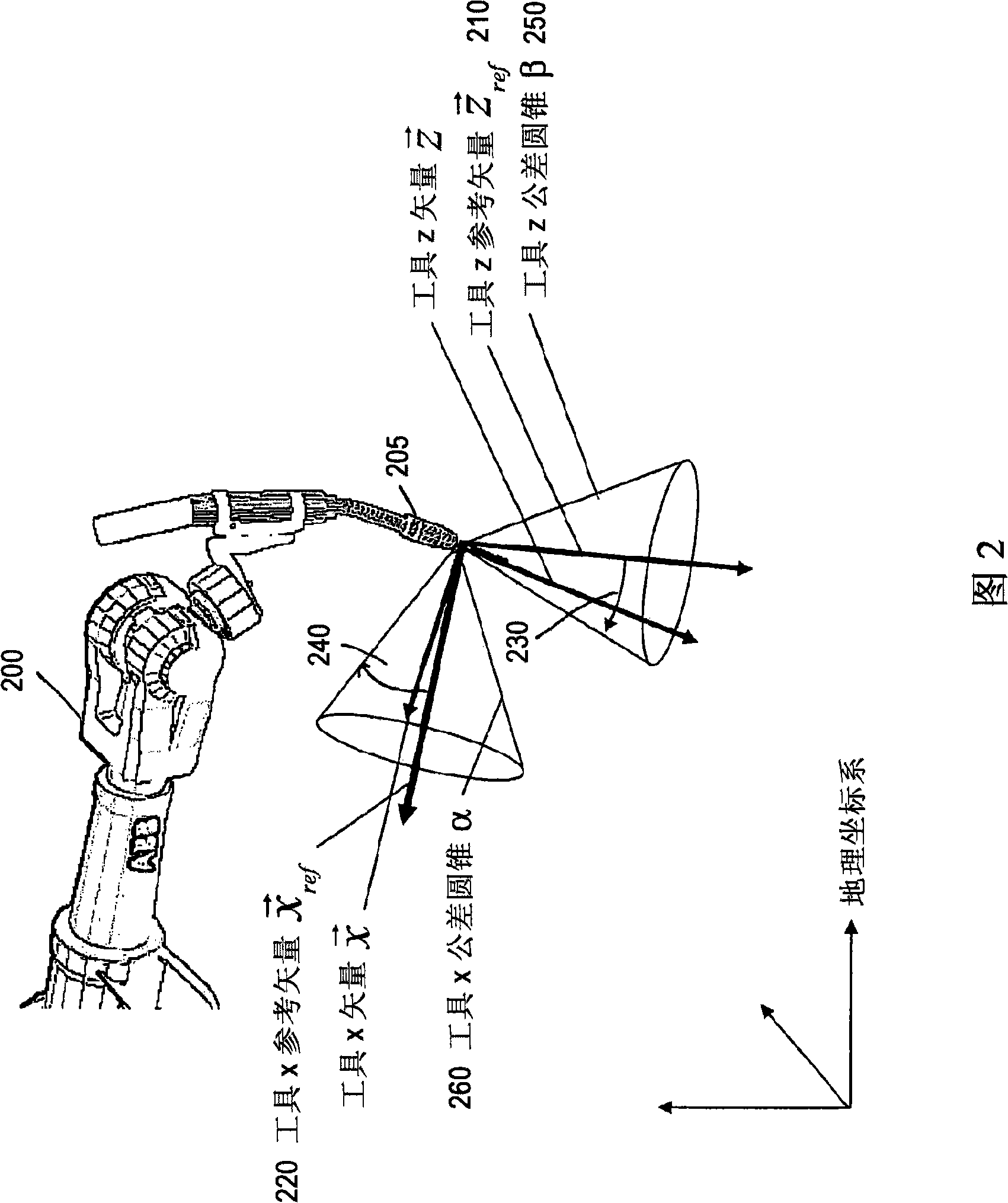 System and method for aligning and for controlling the position of a robot tool