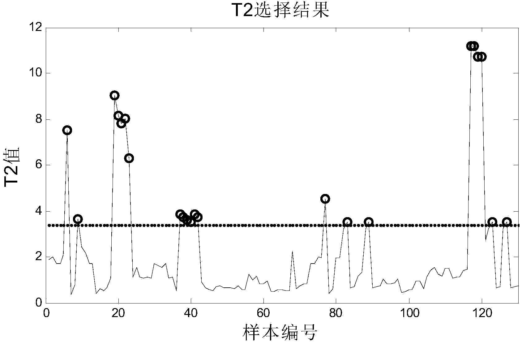 Selection method for near infrared spectrum modeling samples