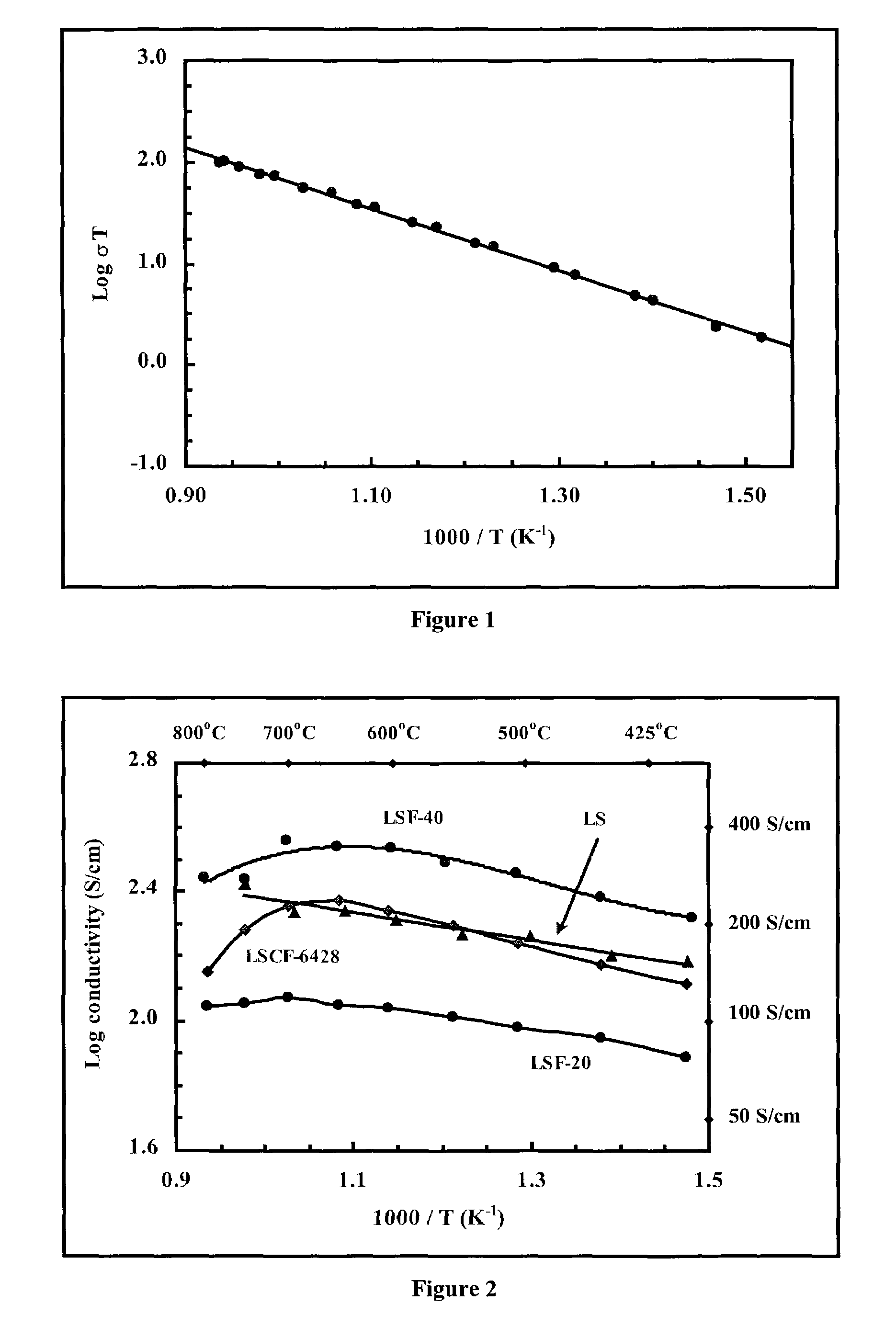 Nano-composite electrodes and method of making the same