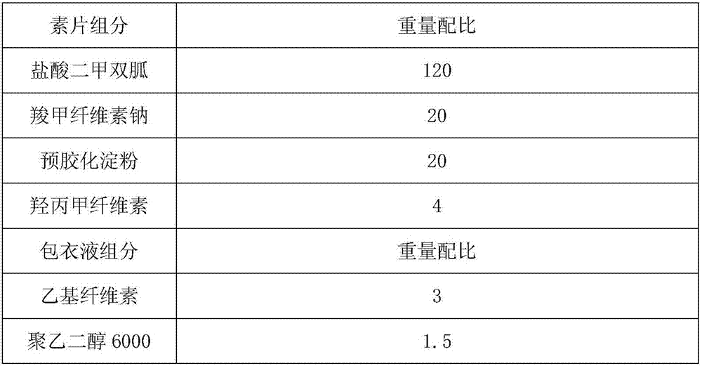 Metformin hydrochloride sustained-release tablets and preparation method thereof