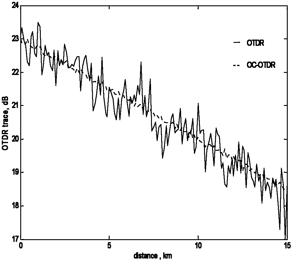 Method and device for monitoring optical layer of passive optical network based on two-dimensional optical orthogonal code