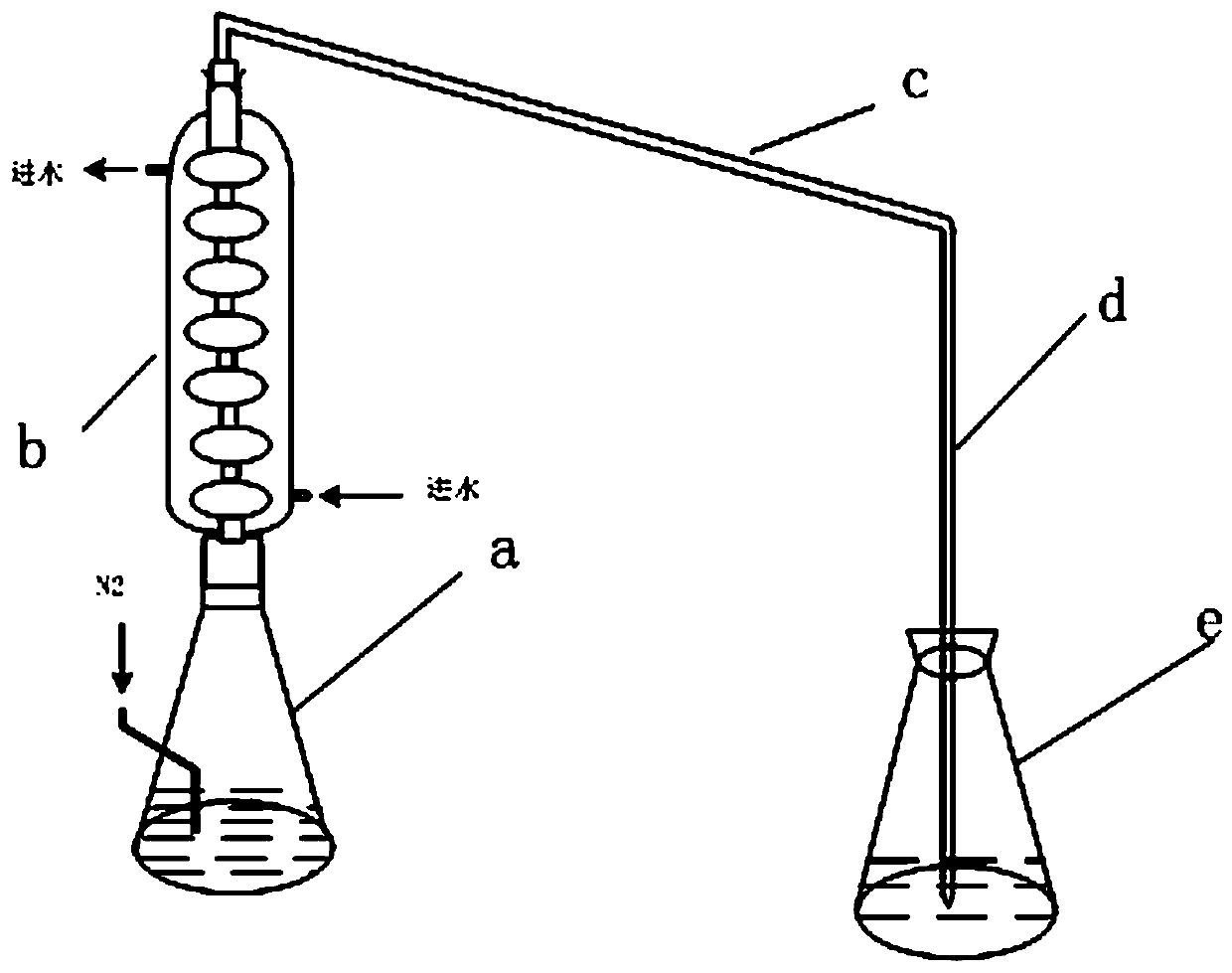 Method and device for improving COD detection precision of high-chlorine wastewater