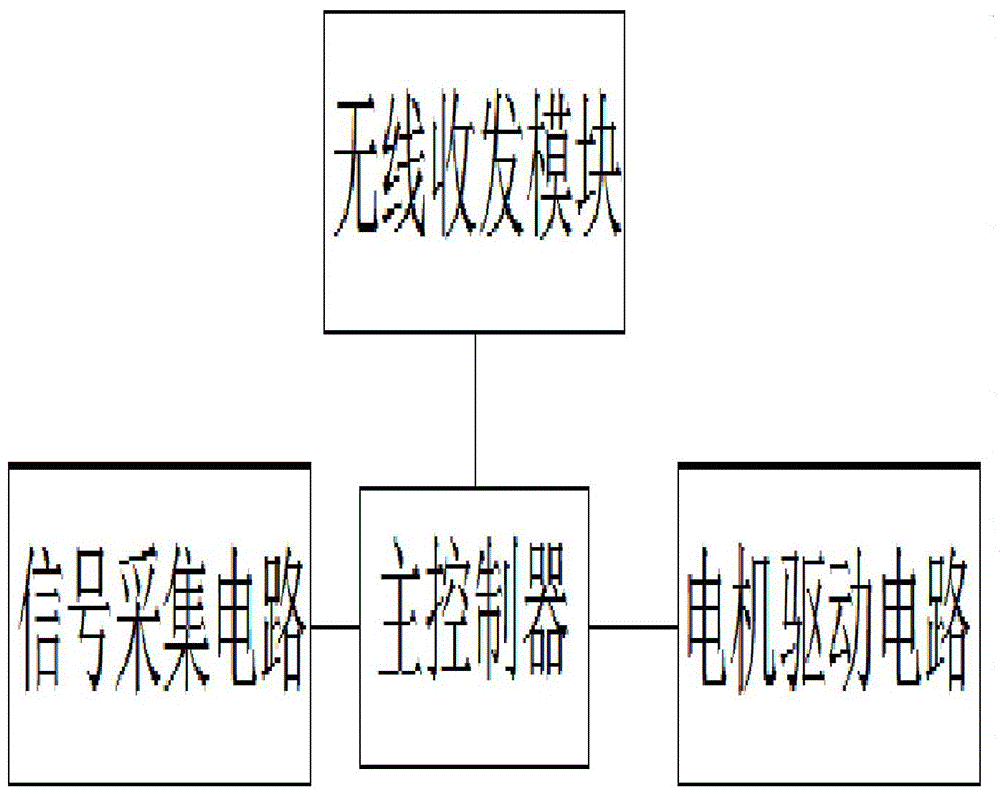 An aquatic plant planting device