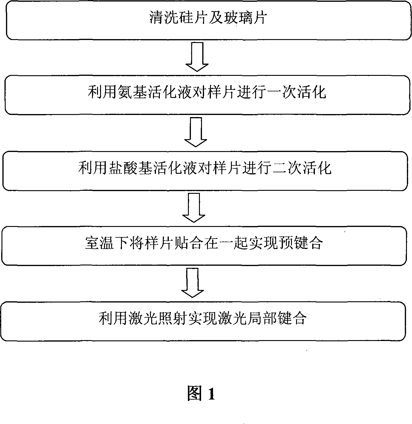 Method for local bonding silicon / glass by laser