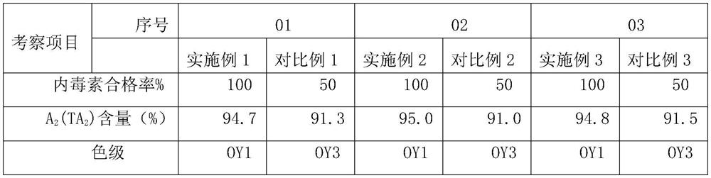 Teicoplanin preparation for injection and preparation method thereof