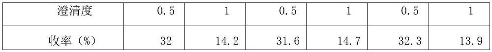 Teicoplanin preparation for injection and preparation method thereof