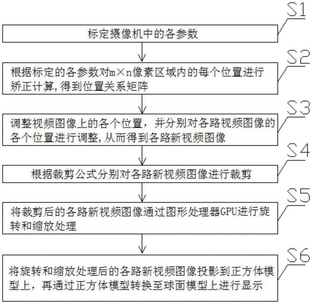 Spherical mosaic method and system of video image