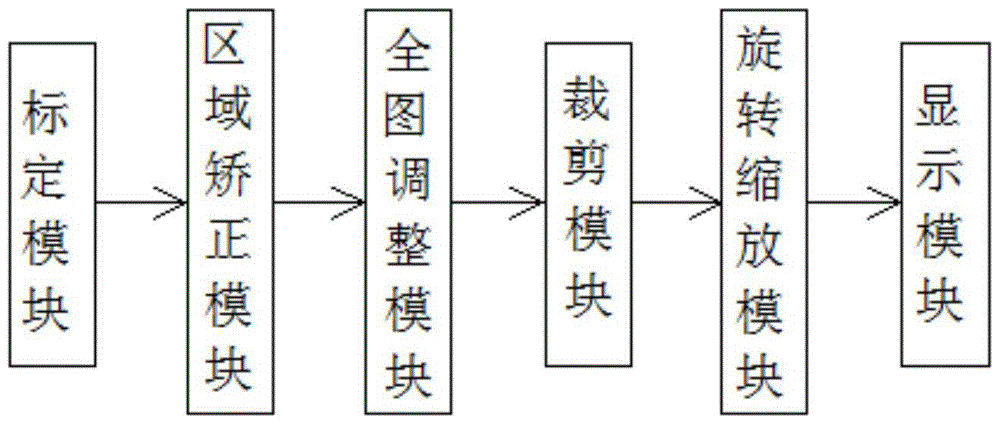 Spherical mosaic method and system of video image