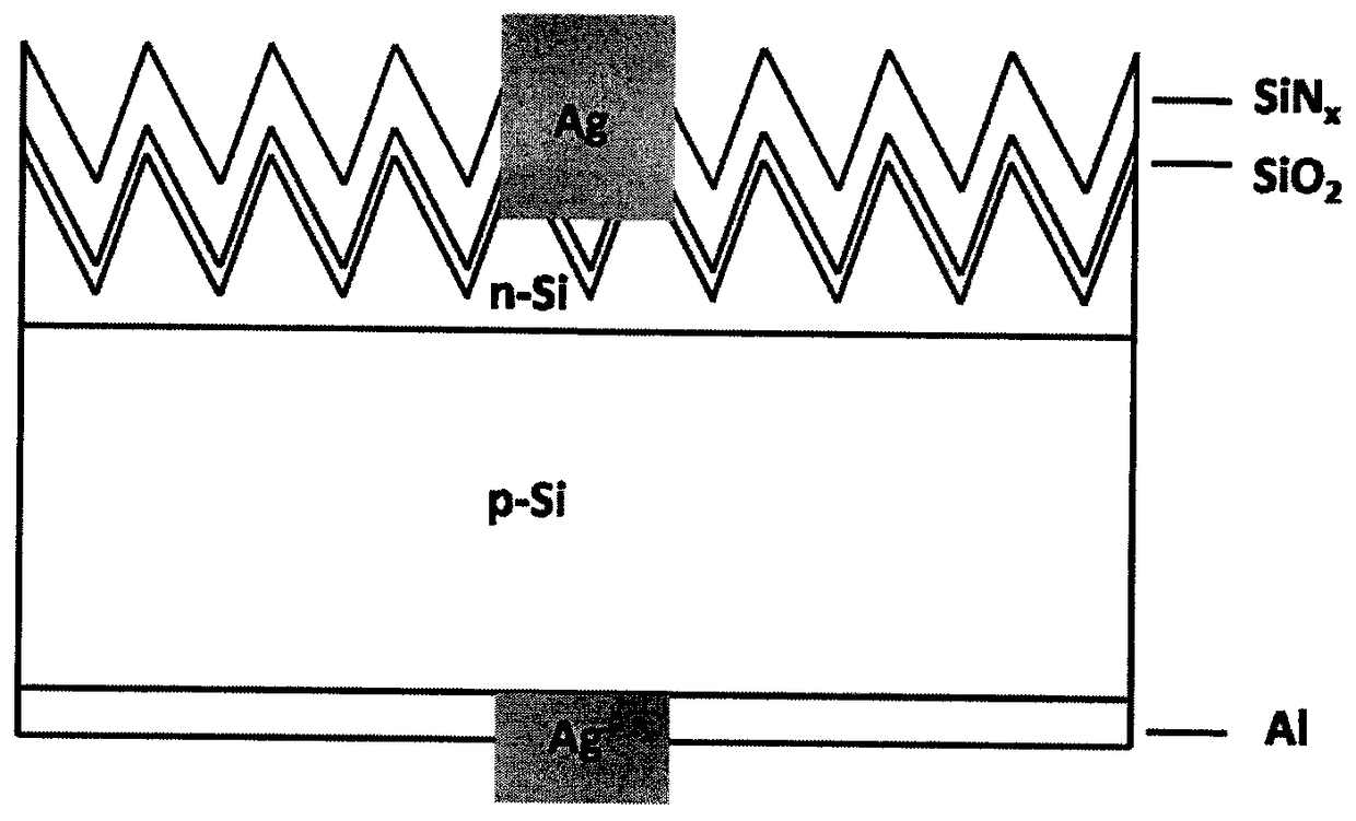 A kind of preparation method of polycrystalline solar cell based on solution method