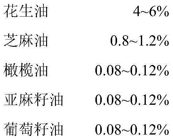 Plant source nutritional blend oil and preparation method thereof