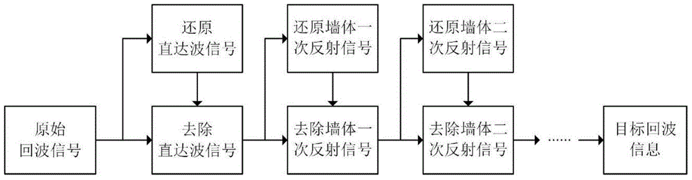 A wall suppression method for through-wall detection based on phase-locked tracking loop