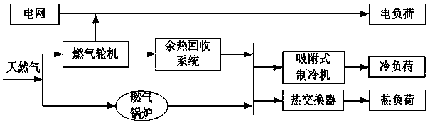 Evaluation criteria-based operation method of integrated energy system