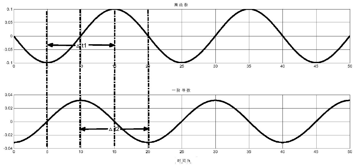 Ultra-low frequency oscillation suppression method and system for DC output power grid