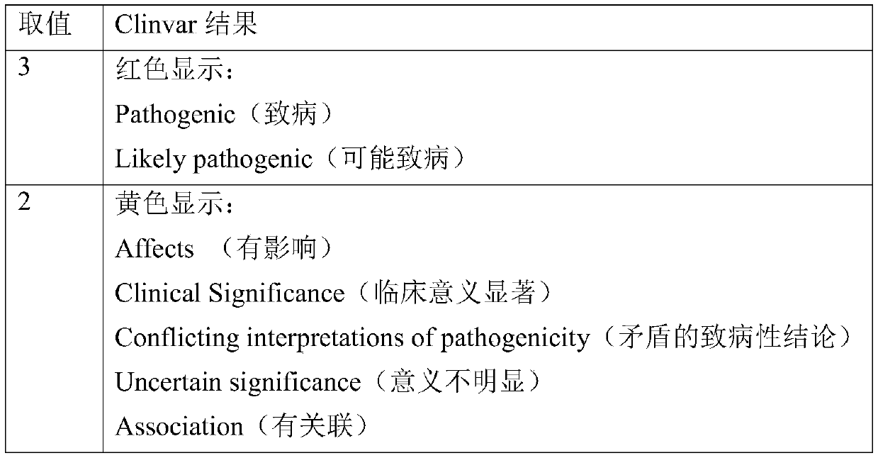 Gene mutation pathogenicity detection method and system based on neural network and medium