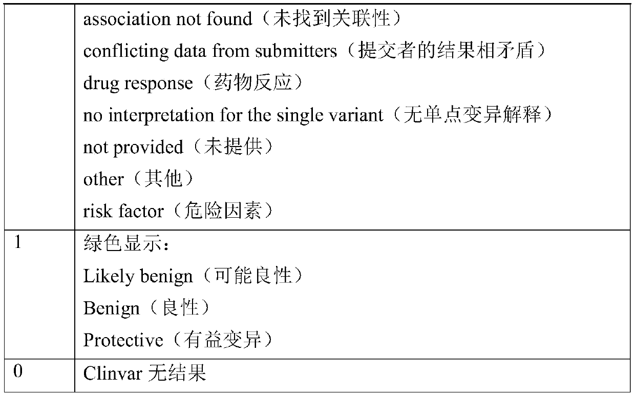 Gene mutation pathogenicity detection method and system based on neural network and medium