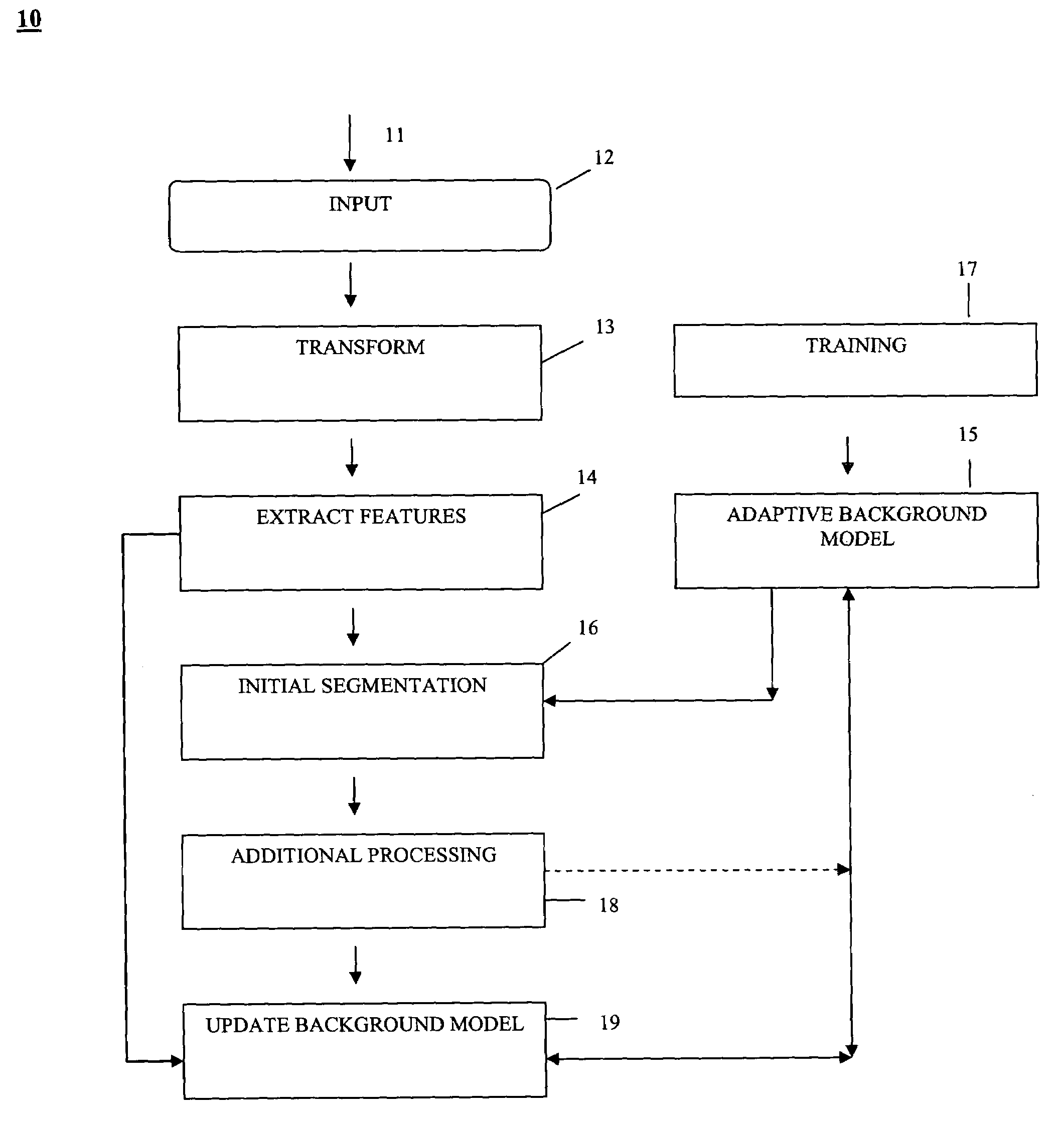 Method and apparatus for foreground segmentation of video sequences