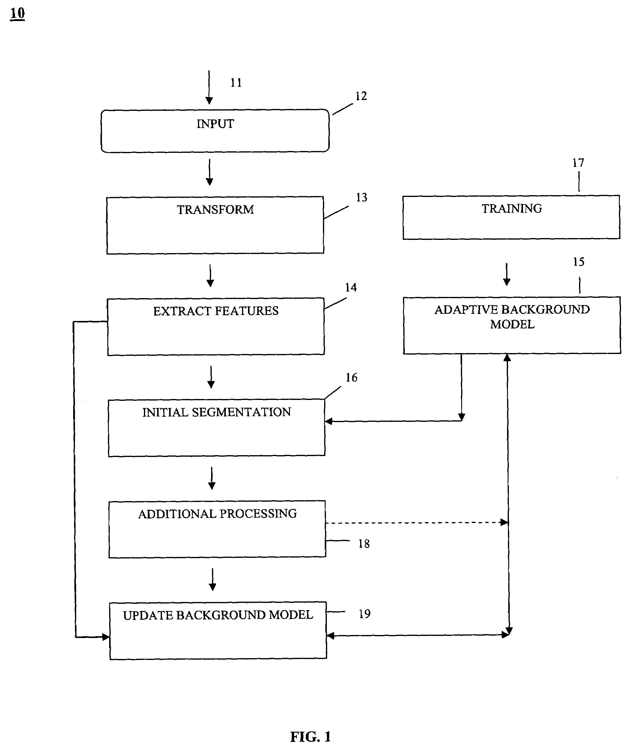 Method and apparatus for foreground segmentation of video sequences