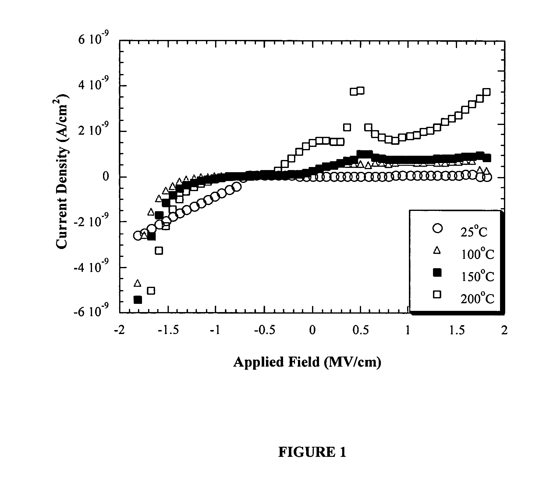 Siloxane epoxy polymers for low-k dielectric applications