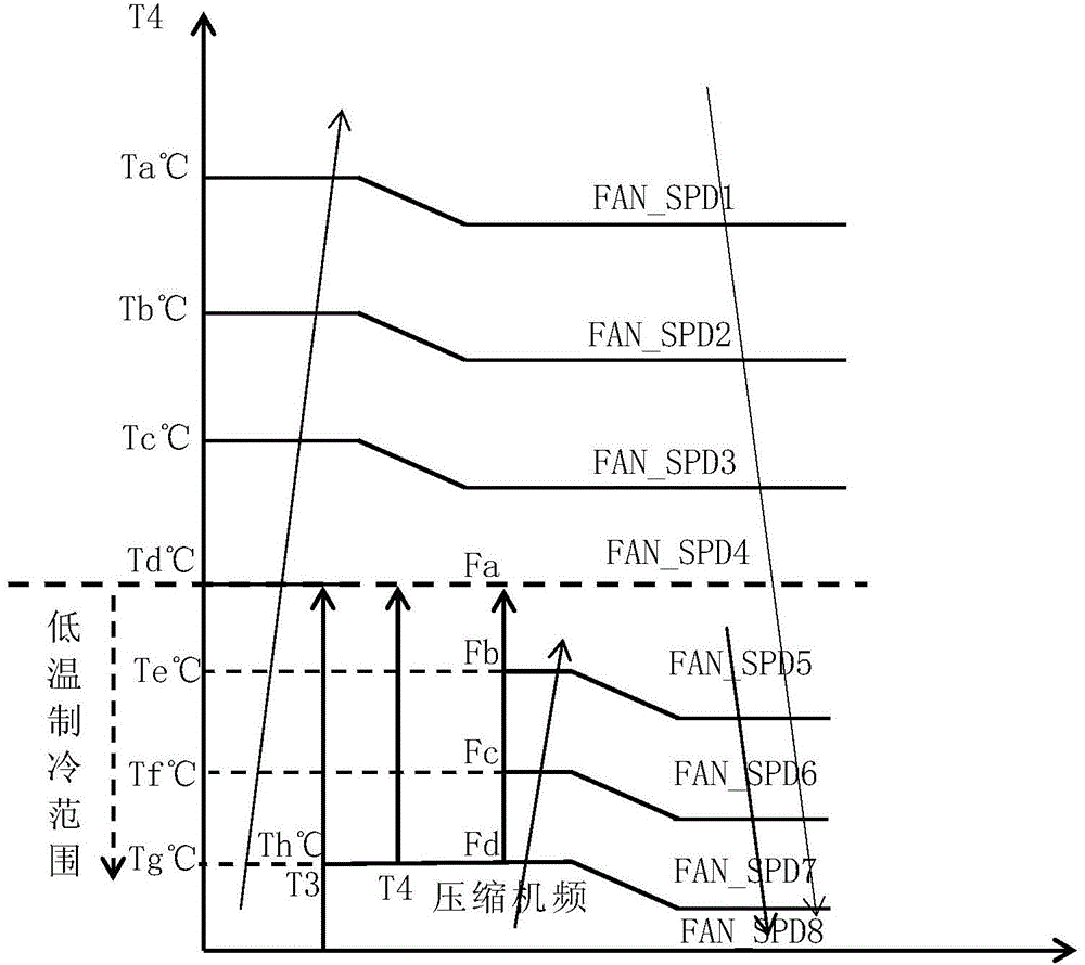 Method and device for controlling outdoor fan in split air-conditioner