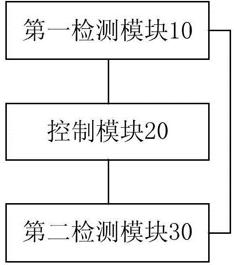 Method and device for controlling outdoor fan in split air-conditioner