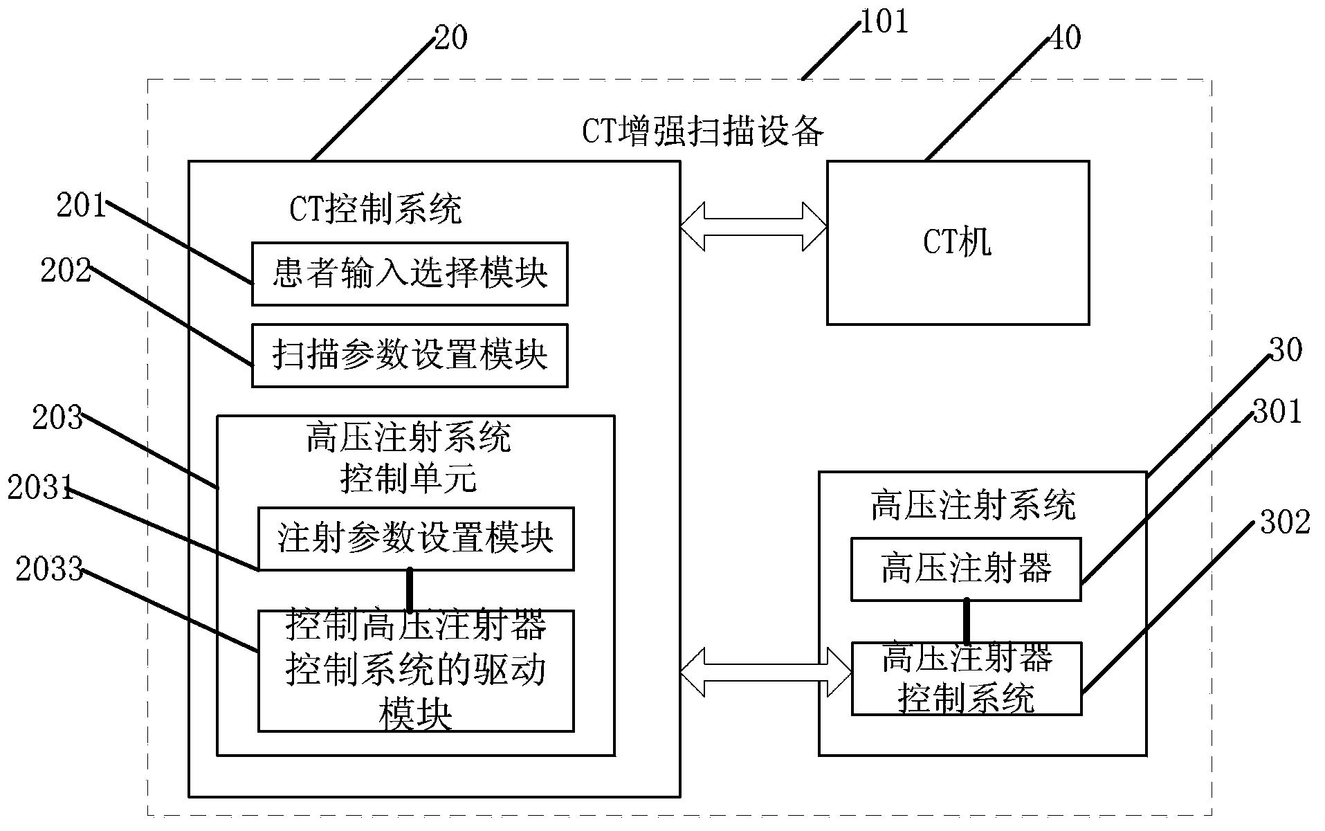 CT (computed tomography) enhancement scanning equipment and scanning method implemented by same