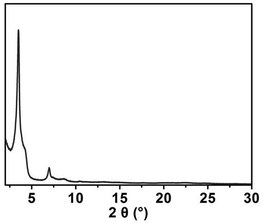 Oxygen-mediated free radical polymerization method