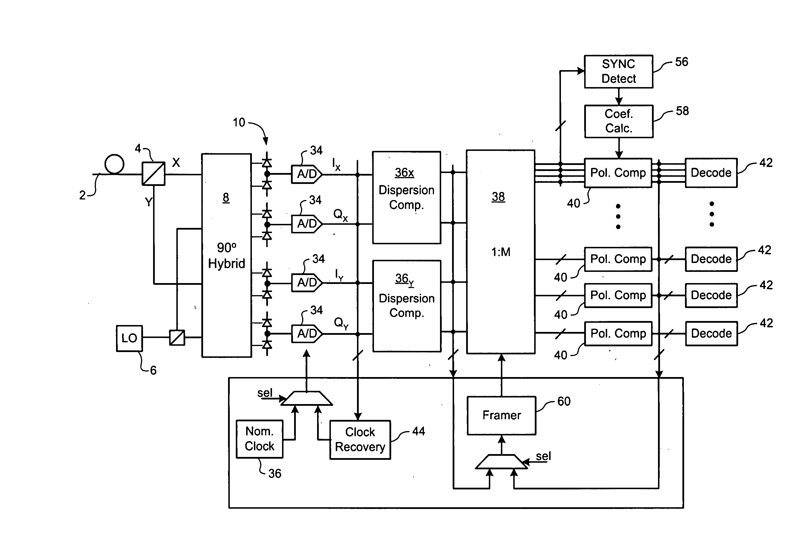 Efficient data transmission and training of data processing functions