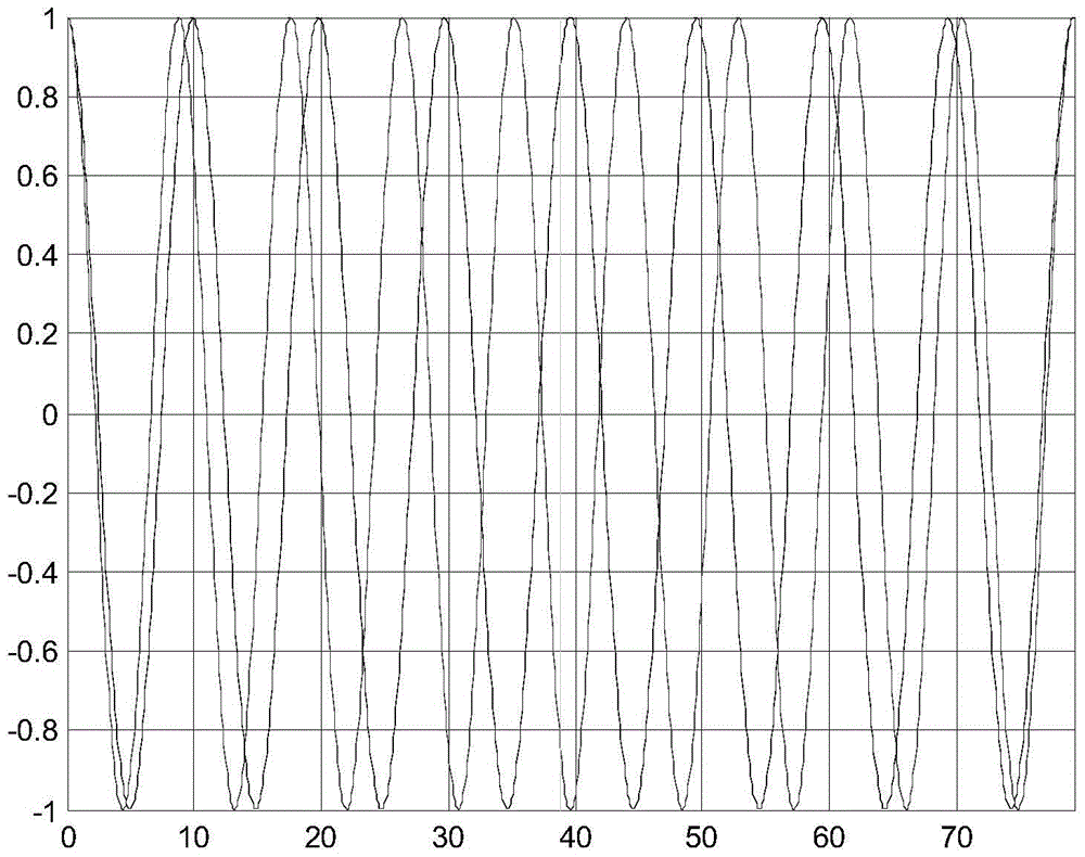 Phase Decoding Method of Structured Light Based on Dual-frequency Cosine Wave