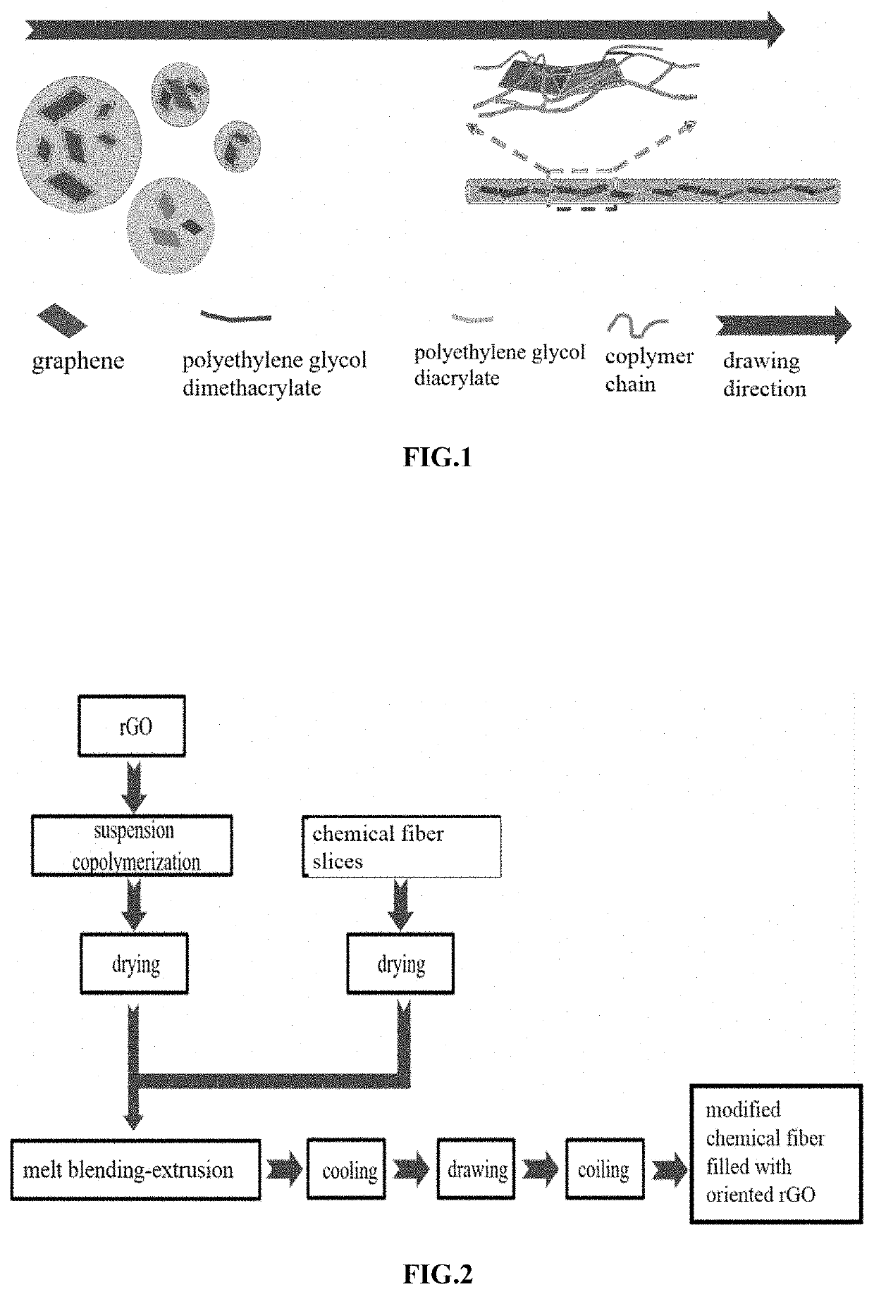 Modified chemical fiber filled with multi-oriented graphene/polymer composite and preparation method thereof