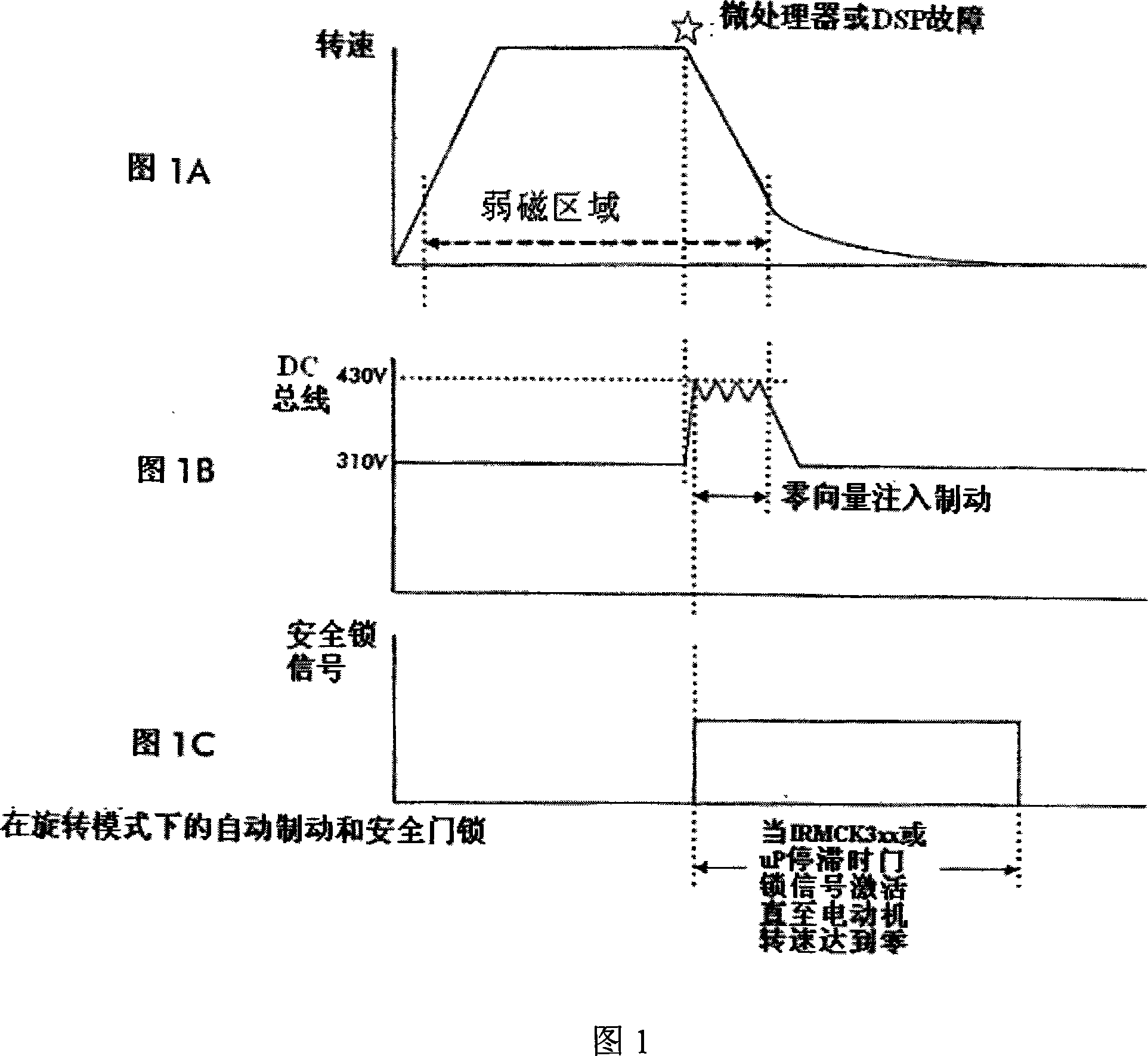 Safety interlock and protection circuit for permanent magnet motor drive