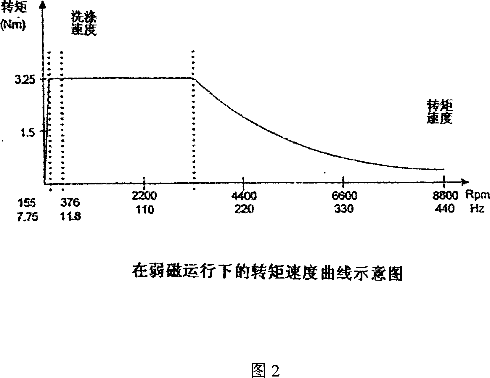 Safety interlock and protection circuit for permanent magnet motor drive