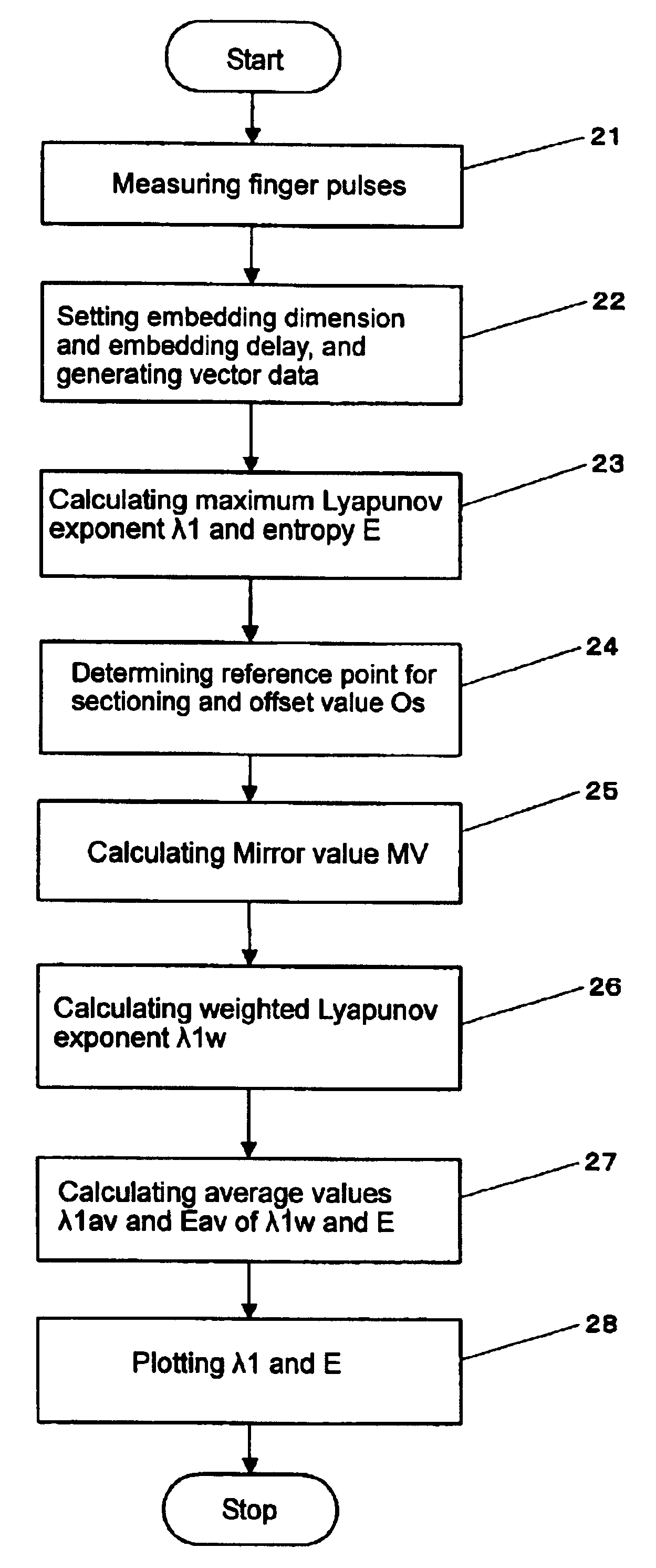 Efficacy of biological state and action affecting biological state, judging apparatus, judging system, judging program and recording medium holding the program