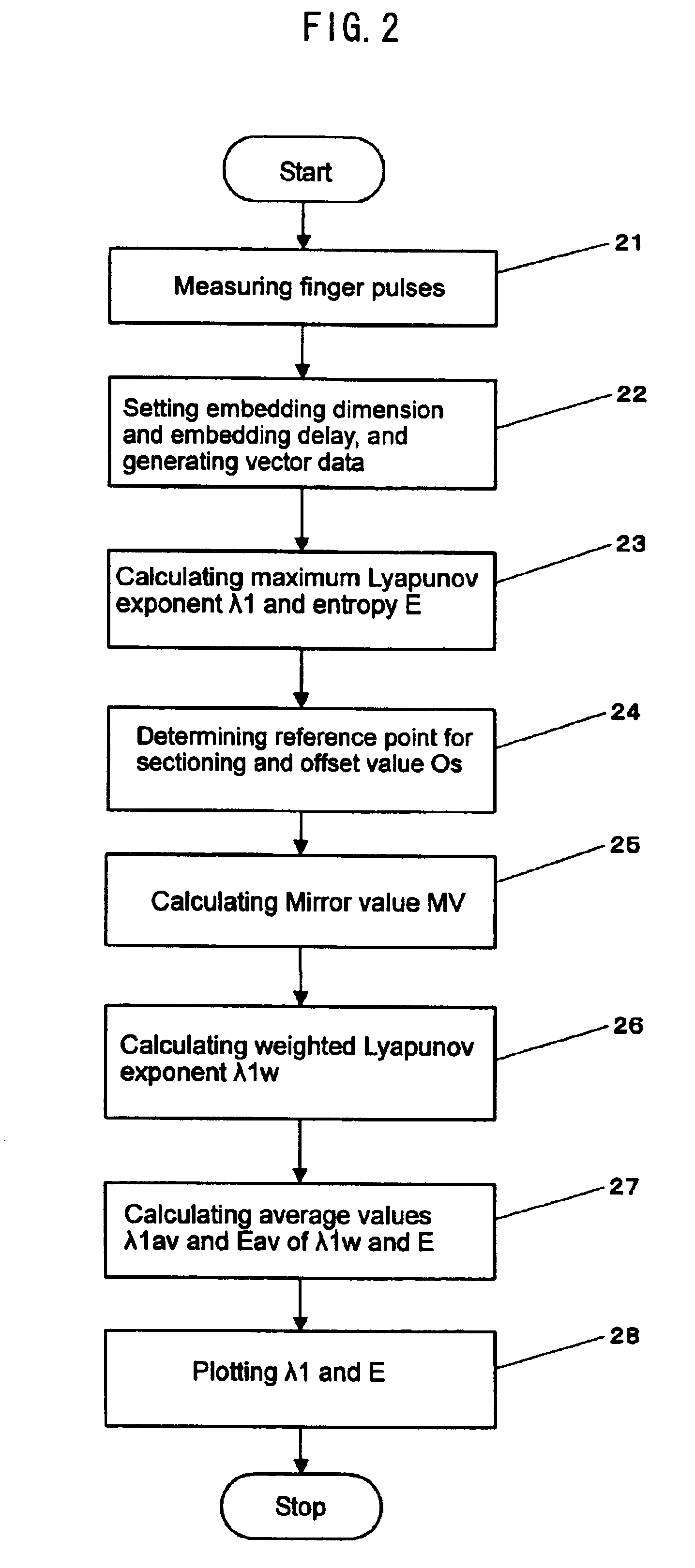 Efficacy of biological state and action affecting biological state, judging apparatus, judging system, judging program and recording medium holding the program