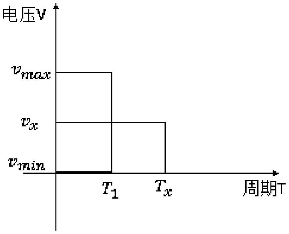 Current frequency conversion device