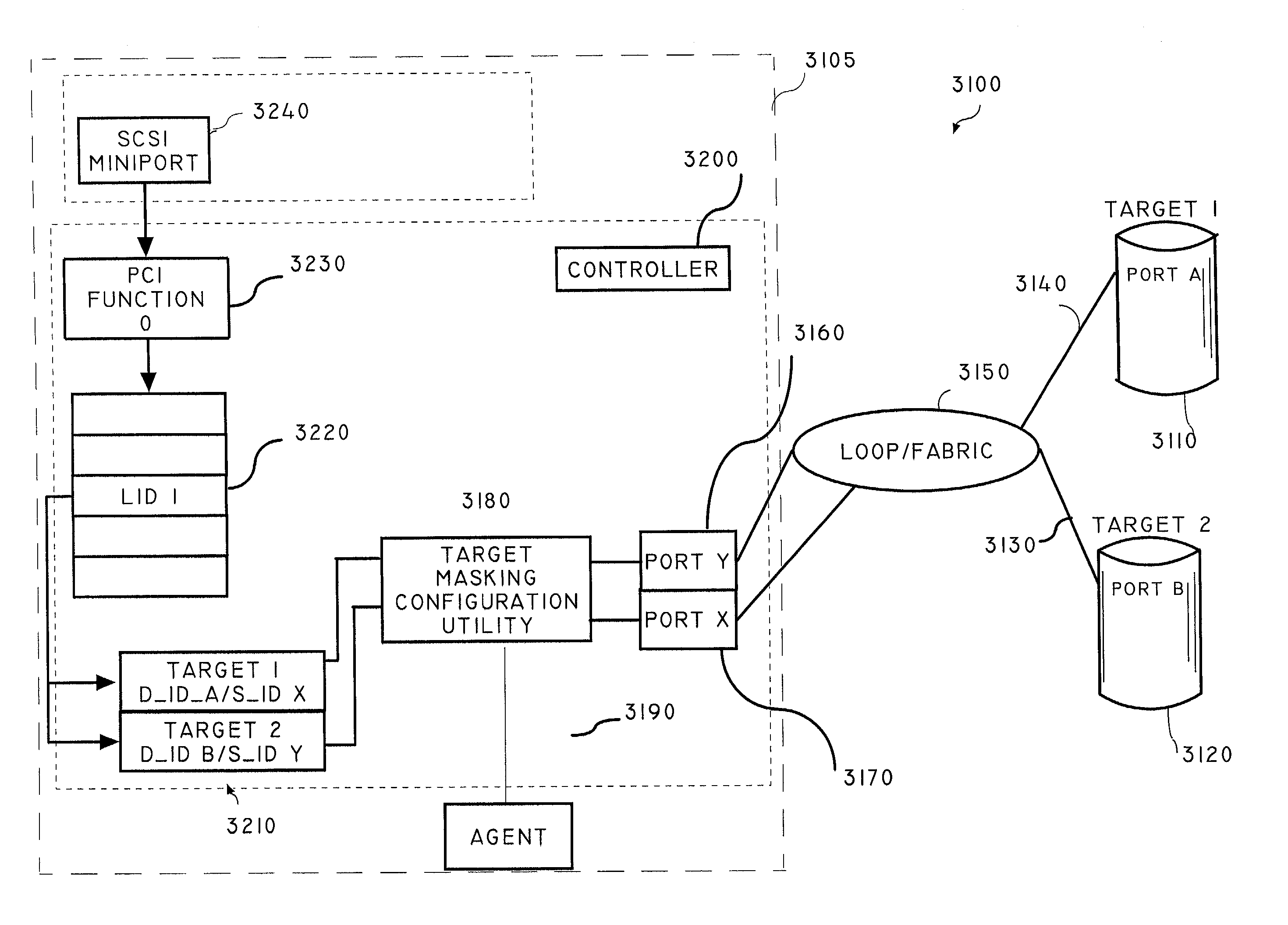 Integrated target masking