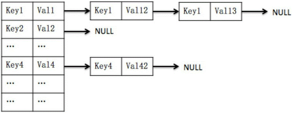 Real-time mobile advertisement synchronous putting method and device based on audio fingerprints