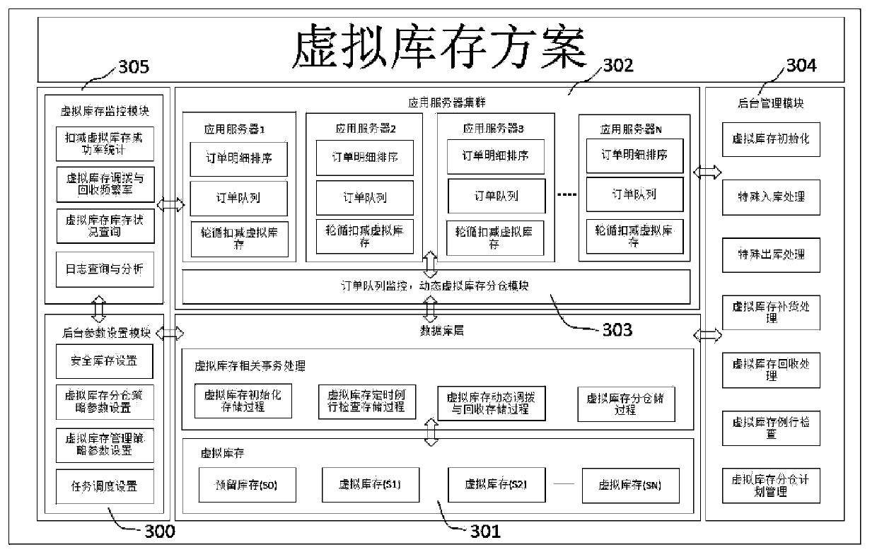 Order processing system of high concurrency competitive inventory and processing method thereof