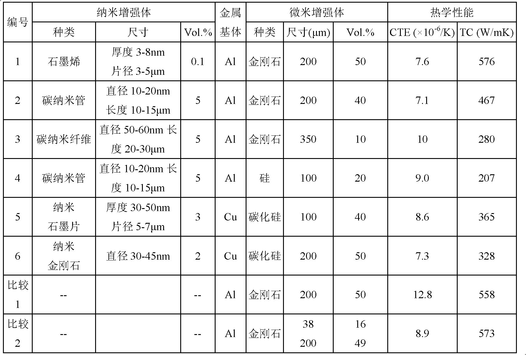 High thermal conductivity metal-based composite material with hierarchical structure, and preparation method thereof