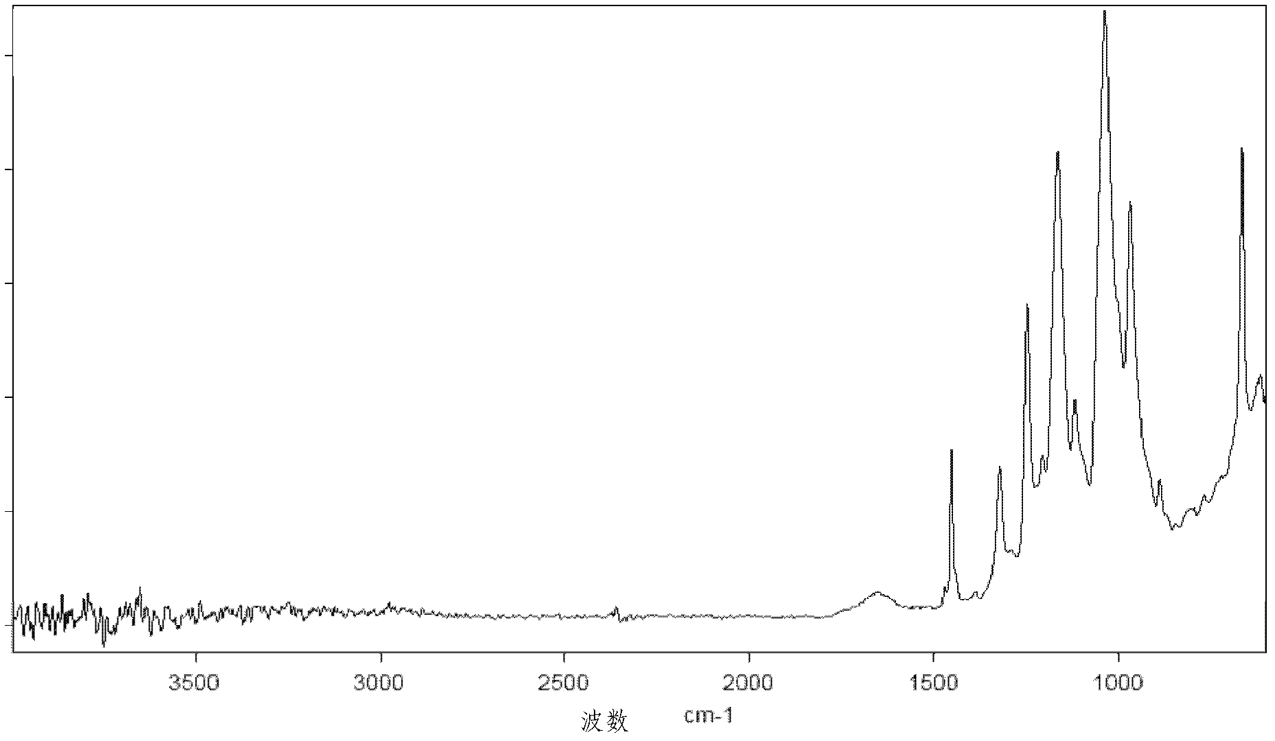 Method for preparing ethylene-tetrafluoroethylene copolymers