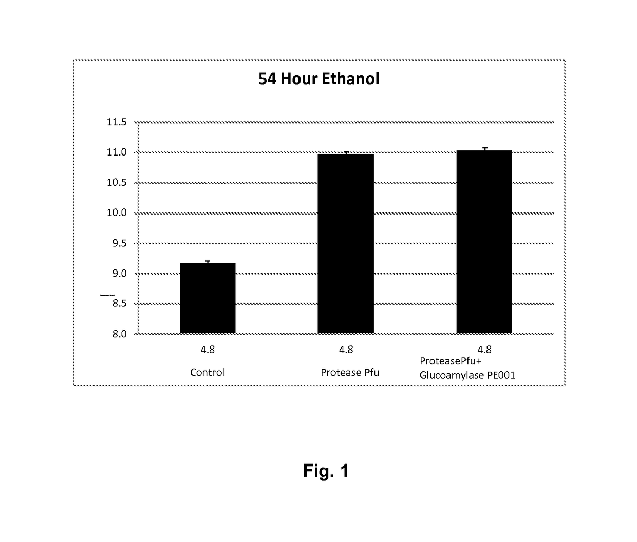 Processes for producing fermentation products