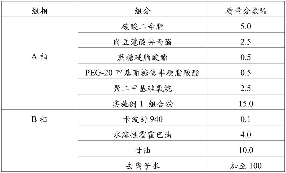 Moisturizing and antioxidant composition and preparation method thereof