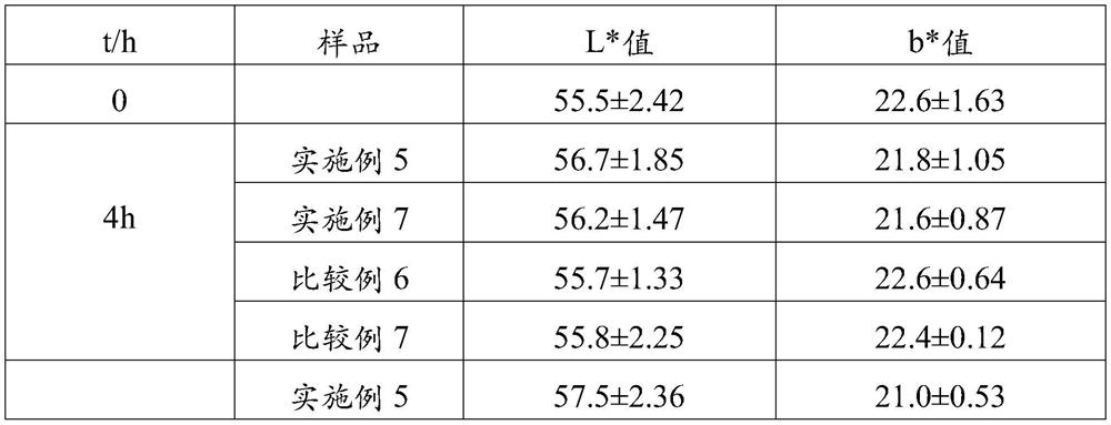 Moisturizing and antioxidant composition and preparation method thereof