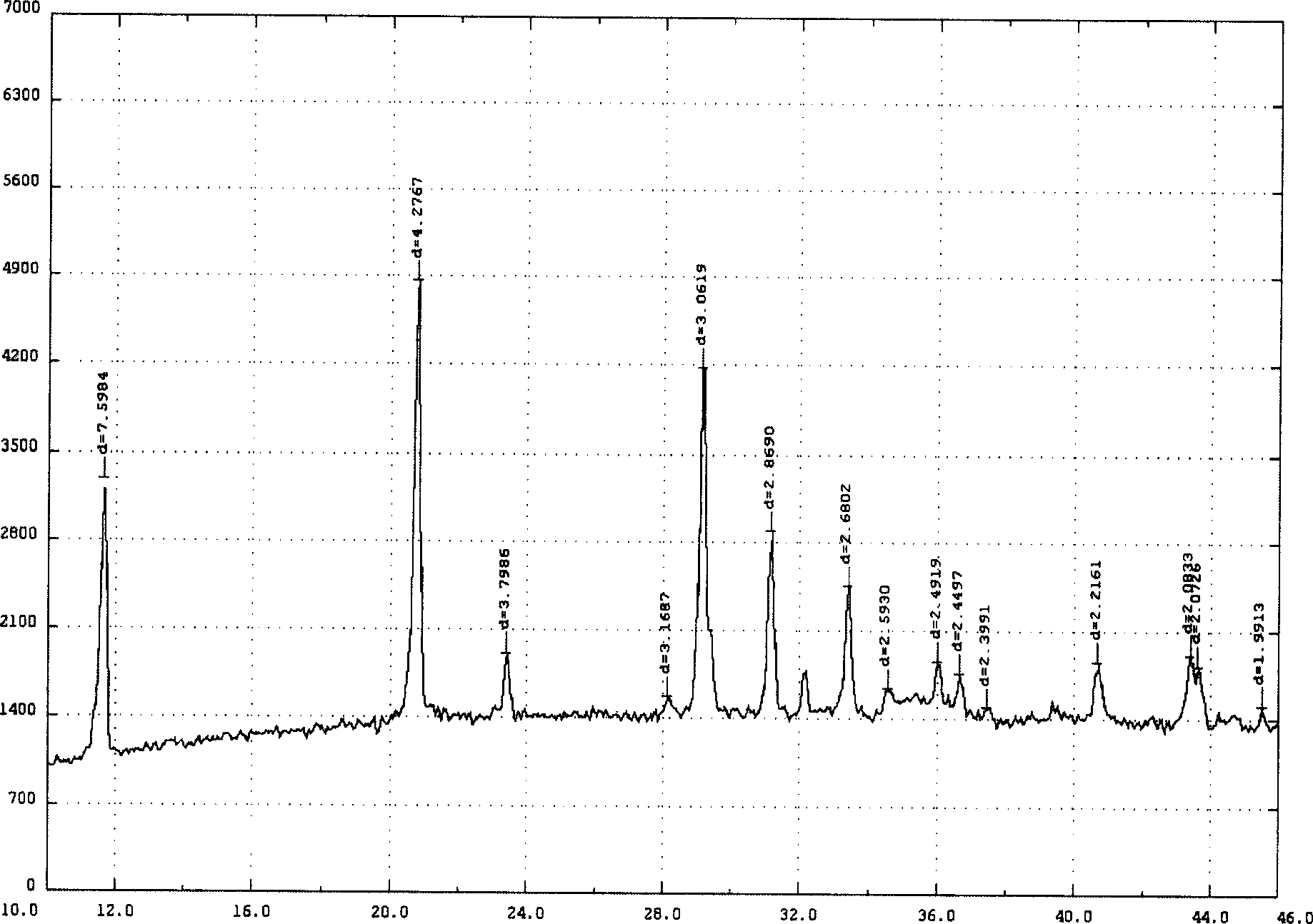 Method for refining catalytic liquefied petroleum gas