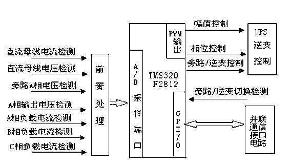 Synchronous implementation method and synchronous control device for three-phase uninterrupted power supply (UPS) parallel operation system