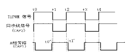 Synchronous implementation method and synchronous control device for three-phase uninterrupted power supply (UPS) parallel operation system