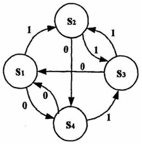 Data transmission method from tag to reader based on Miller coding