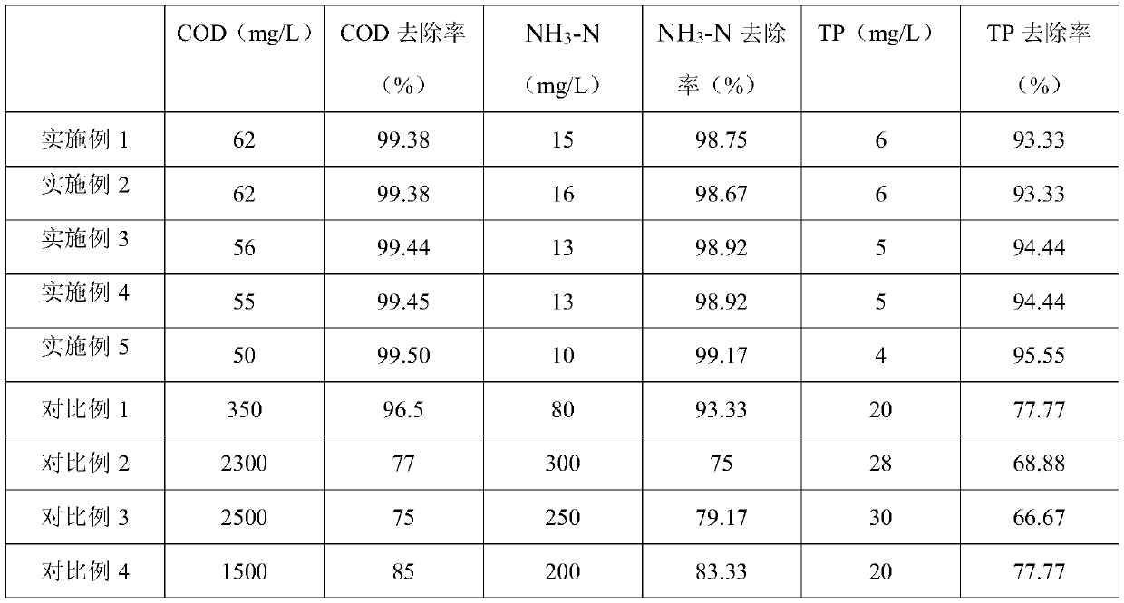 Biofilm filler for livestock and poultry breeding wastewater treatment and its preparation process