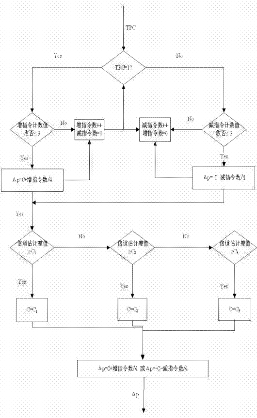 Satellite communication system link adaptive-step-size power controlling method