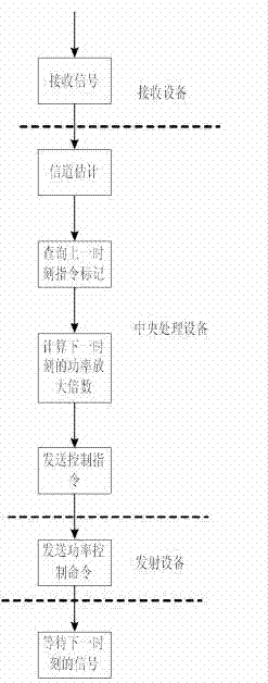 Satellite communication system link adaptive-step-size power controlling method